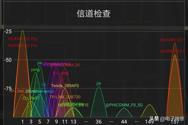 路由器无线信道哪个好