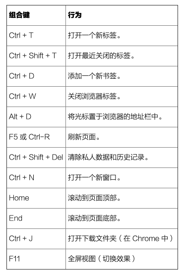 linux 关闭鼠标加速度
