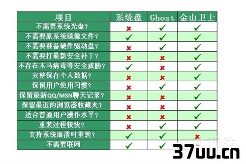 笔记本电脑做系统步骤