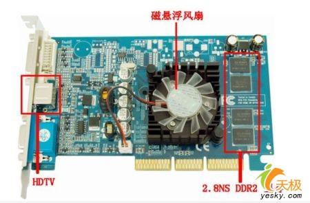 升级好时节十款最具性价比AGP显卡选购