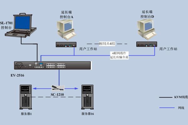 至强-7900CPU搭配i-module满足高性能应用需求(组图)