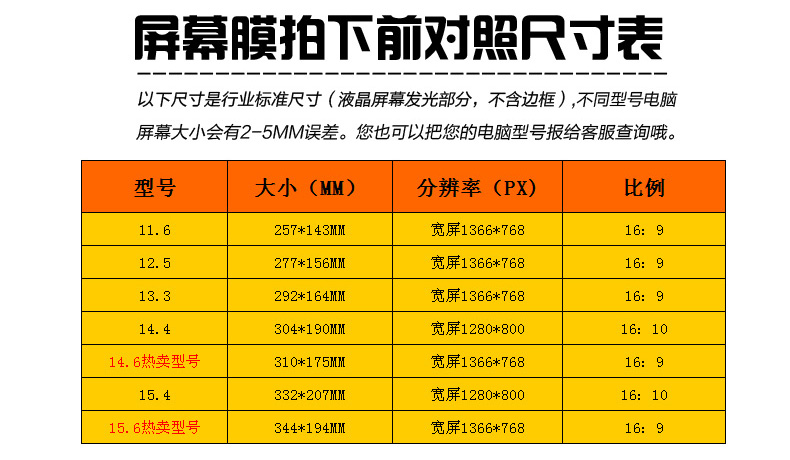 计算机常见故障与检修实例教程_笔记本电脑白屏故障及检修方法_有线电视系统常见故障与检修方法