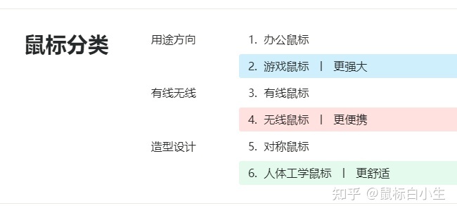 高端游戏鼠标