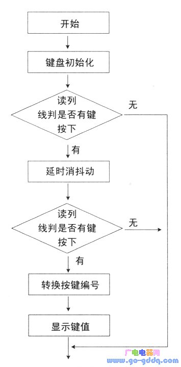 51 矩阵键盘