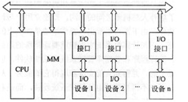 win10玩游戏cpu占用100_cpu占用率100会怎样_linux cpu占用超过100