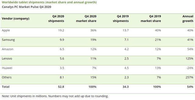 2013中国笔记本电脑出货量_2013年液晶电视出货率_中兴通信 智能手机出货 2013