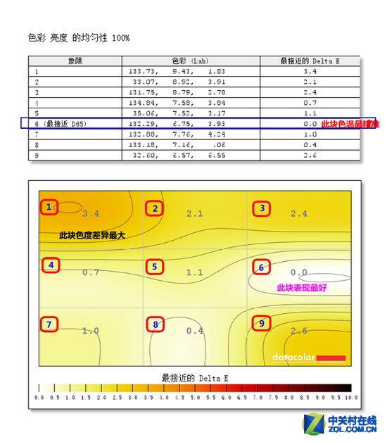 1800R曲面影院级巨幕 三星32吋液晶评测