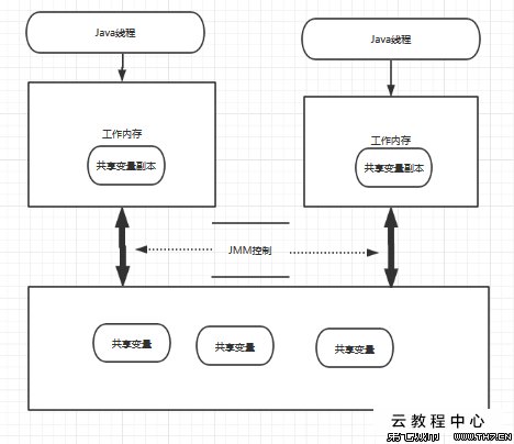 占内存小的安全卫士_电脑安全软件占内存小_占内存小的安全卫士