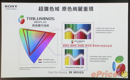 电视作为电脑显示器_液晶电视作为显示器_液晶的显示原理是什么