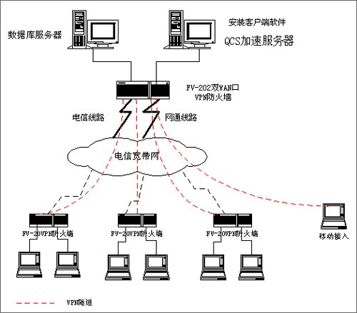 usb接口输出显示器_1394接口与usb接口_hdmi接口和usb接口