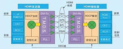 hdmi接口和usb接口_usb接口输出显示器_1394接口与usb接口