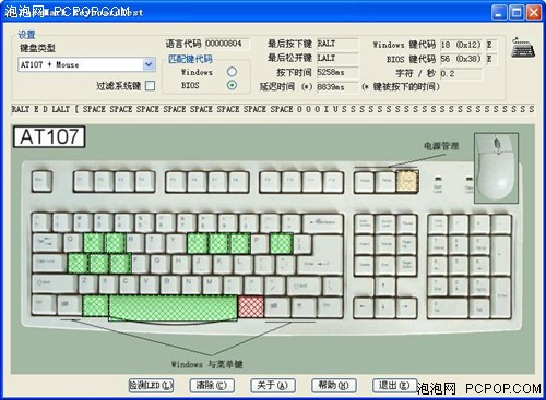 plu键盘