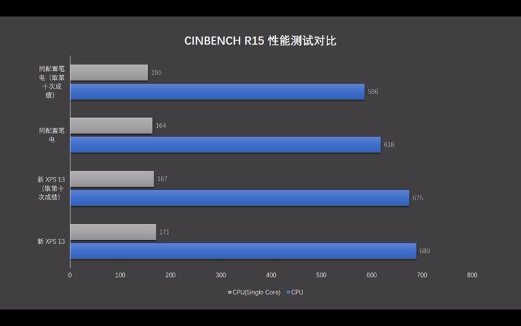 1050显卡_1050显卡排名_显卡750和1050的区别