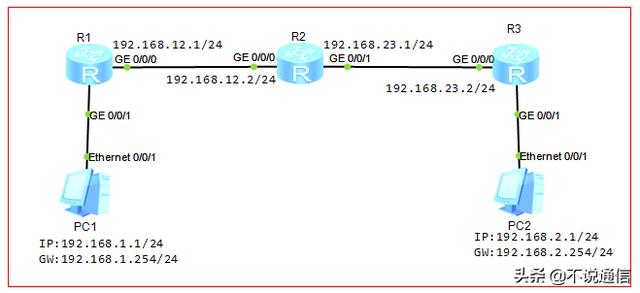 路由器的基本配置_blue引擎登陆器配置器_3k引擎免费登陆器配置器