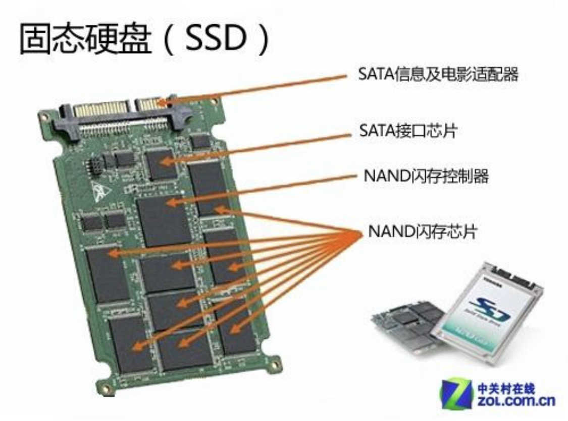 鲁大师 硬盘存在故障_硬盘故障_硬盘io故障