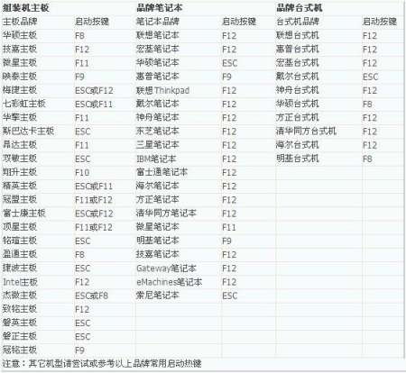 大白菜u盘启动盘怎么装系统