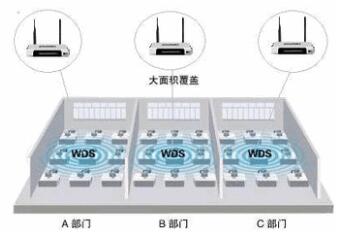 什么叫路由器桥接