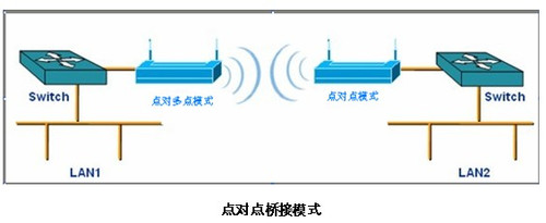 路由桥接路由_什么叫路由器桥接_路由光纤猫桥接无线路由器