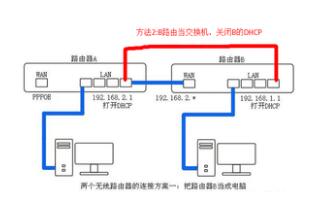 什么叫路由器桥接