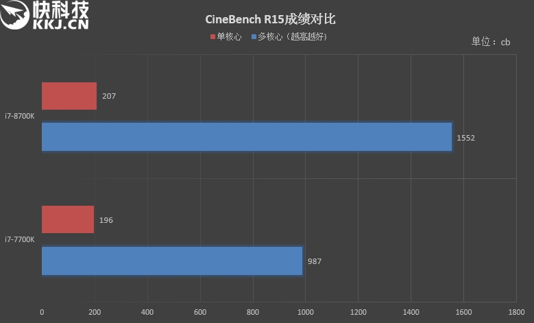 intel cpu天梯图 2020年CPU怎么选：中端处理器的选择和选择