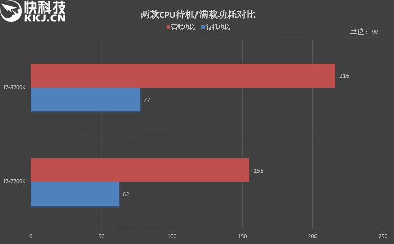 intel cpu天梯图_intel cpu天梯图_intel显卡天梯图2015