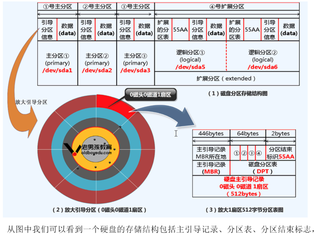 固态硬盘分区格式_固态硬盘如何分区_固态硬盘整数分区