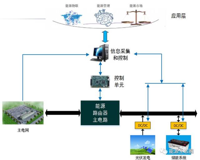 荣耀路由和荣耀路由pro区别吗_荣耀路由pro 极路由3_荣耀路由器ws831参数