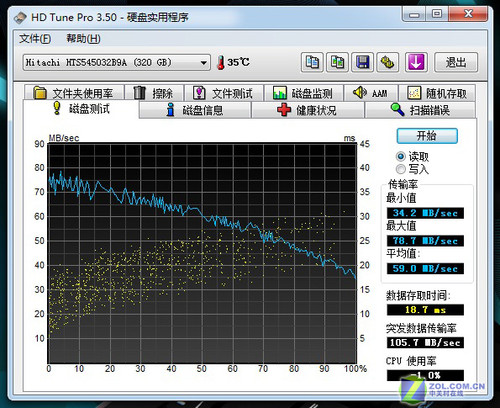 宏碁Aspire 4745G首发评测 