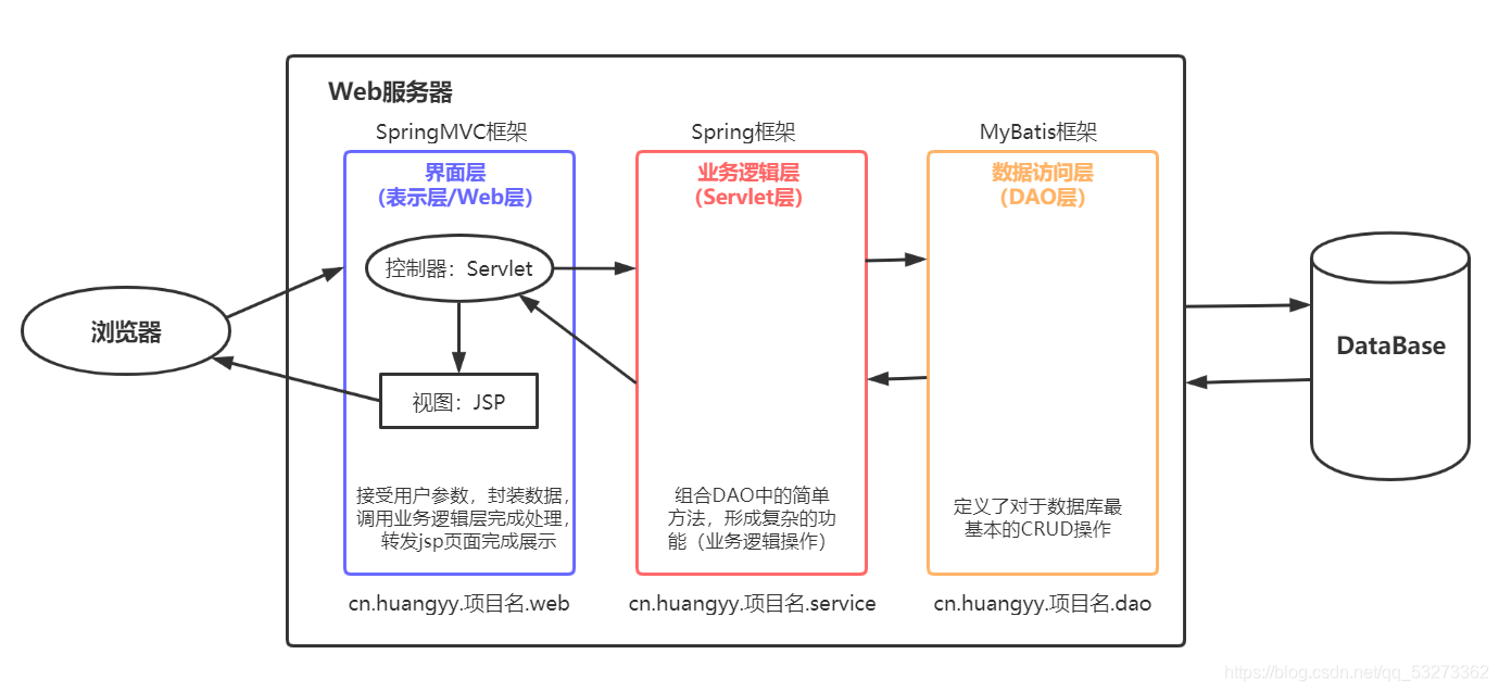 calc 移动端兼容_移动端pc端页面兼容_calc()对移动浏览器兼容问题