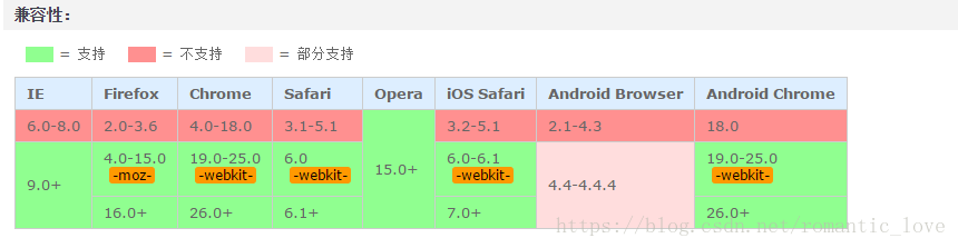calc()对移动浏览器兼容问题