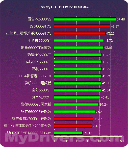 低电压cpu天梯图_cpu性能排行天梯图 guowai_cpu天梯图 笔记本