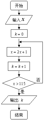 禁用驱动程序签名强制 win7_win7禁用驱动程序签名强制_禁用驱动程序签名强制