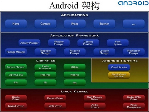 遨游浏览器 内核_遨游3浏览器官网_遨游浏览器切换 内核