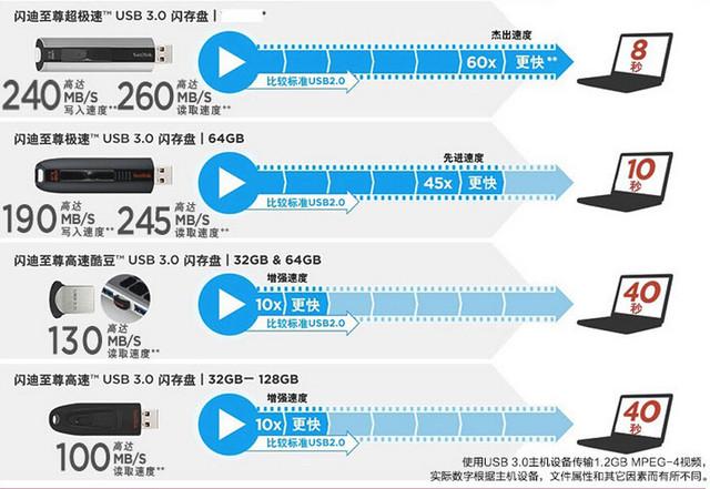 u盘最大内存是多少_u盘是内存么_u盘是内存卡吗