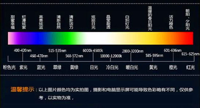 色温器_显示器色温冷色_怎么用色温纸改变色温