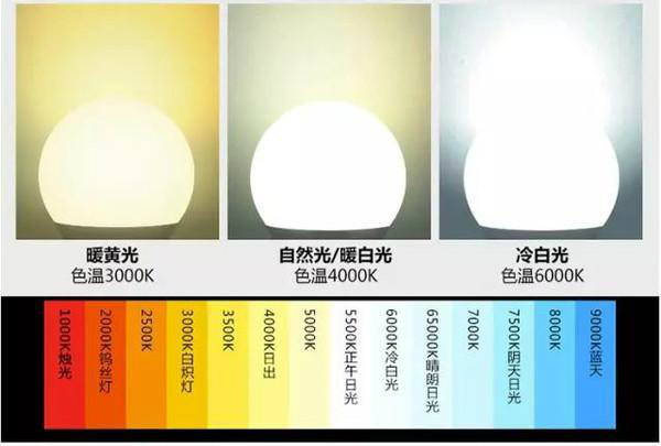 显示器色温冷色_怎么用色温纸改变色温_色温器