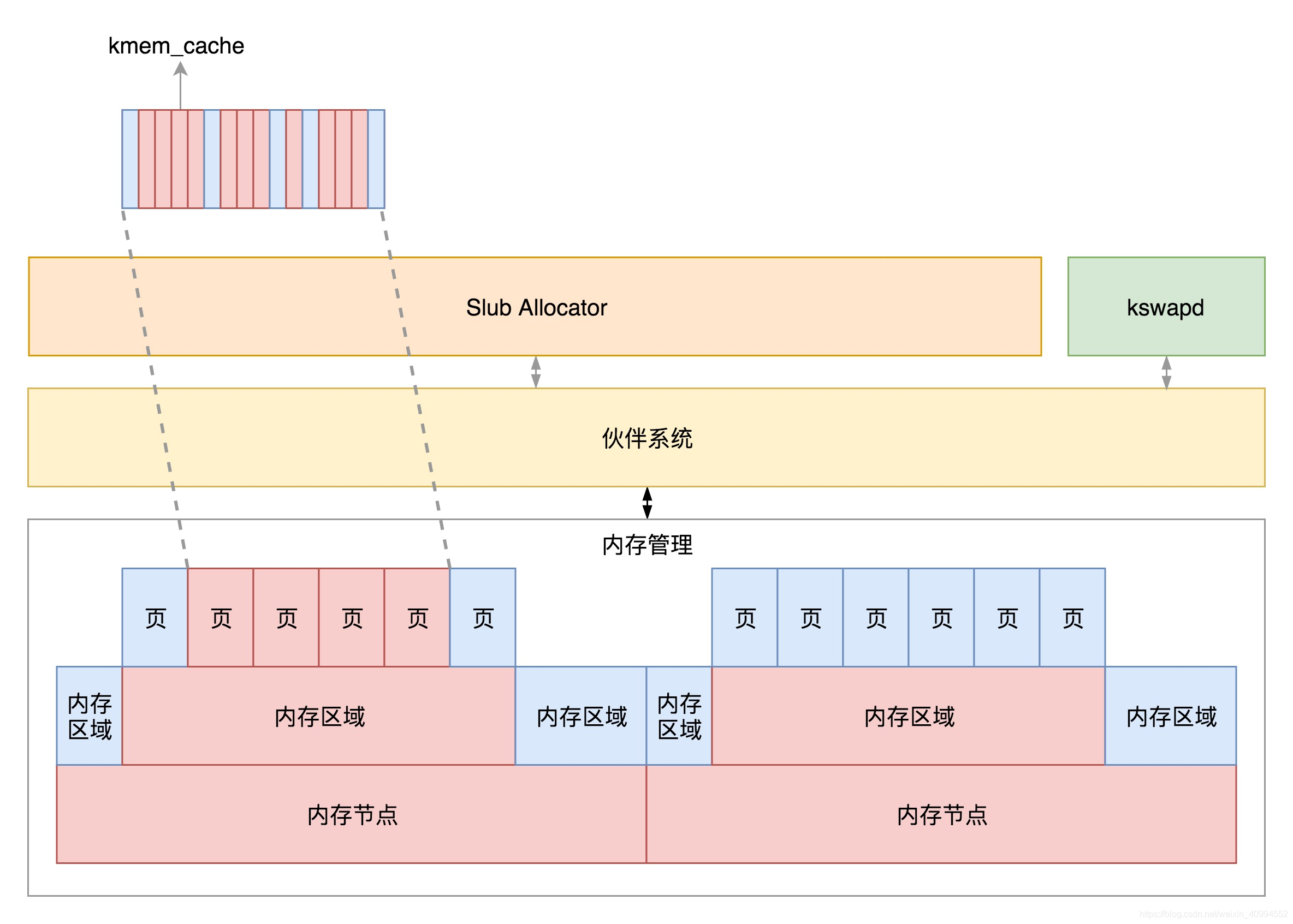 win xp支持多大内存_xp系统能支持多大内存_xp系统支持多大内存