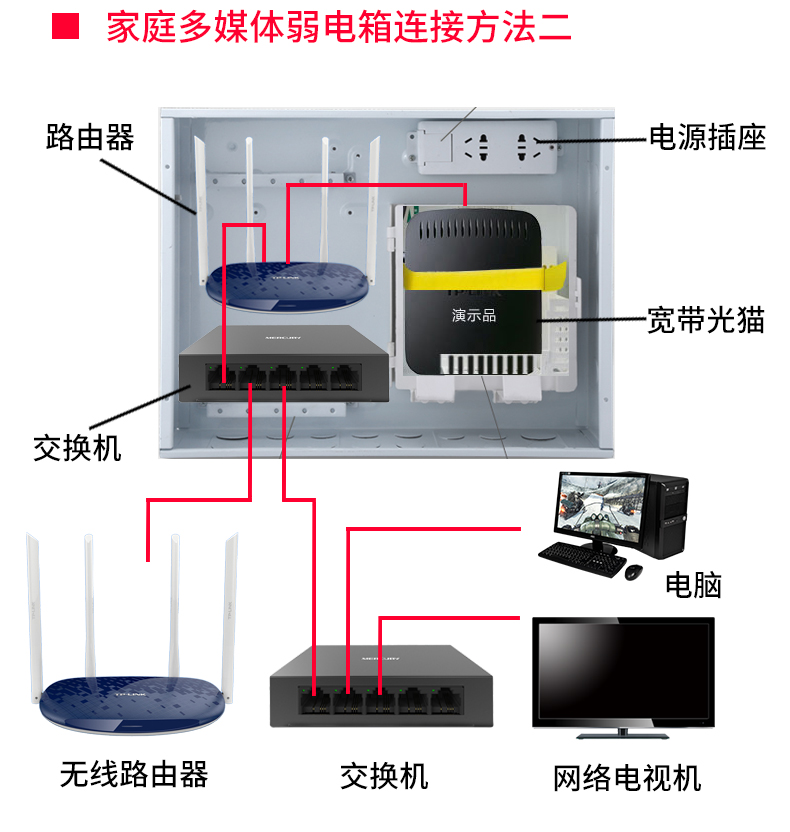 路由器突然变得很慢_2k14突然变得很慢_为什么网速突然变得很慢
