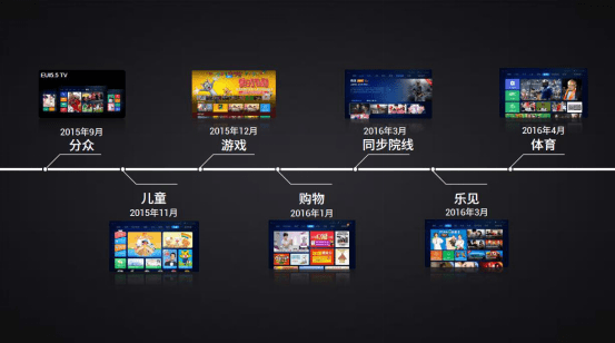 乐视s40升级主板教程