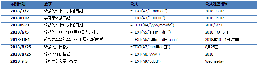 excel快速输入日期