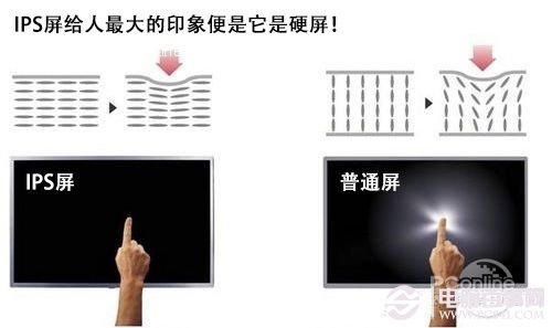 IPS和TN面板哪个好 低端IPS和TN显示器区别对比