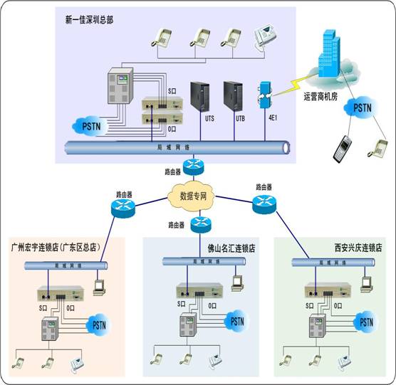 移动百兆光纤宽带_网通百兆光纤下载速度_网通百兆宽带
