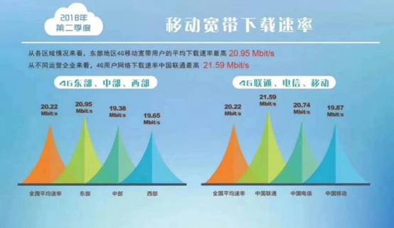 网通百兆光纤下载速度_移动百兆光纤宽带_网通百兆宽带