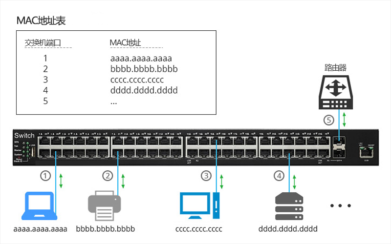 路由器外网地址_网关地址 路由地址_路由设置外网访问