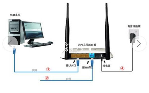 磊科路由器如何设置上网 超简单的磊科路由器上网设置图文教程
