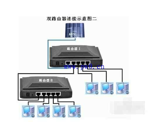 磊科路由设置_磊科nr256路由设置_怎样设置磊科路由器