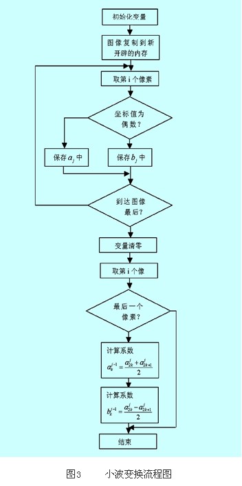 图像处理中值滤波_图像 中值滤波_图像中值滤波 matlab