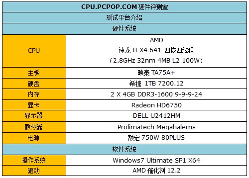 史上性价比最高四核CPU!速龙641评测