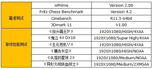 史上性价比最高四核CPU!速龙641评测