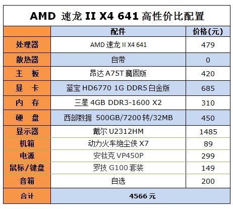 史上性价比最高四核CPU!速龙641评测